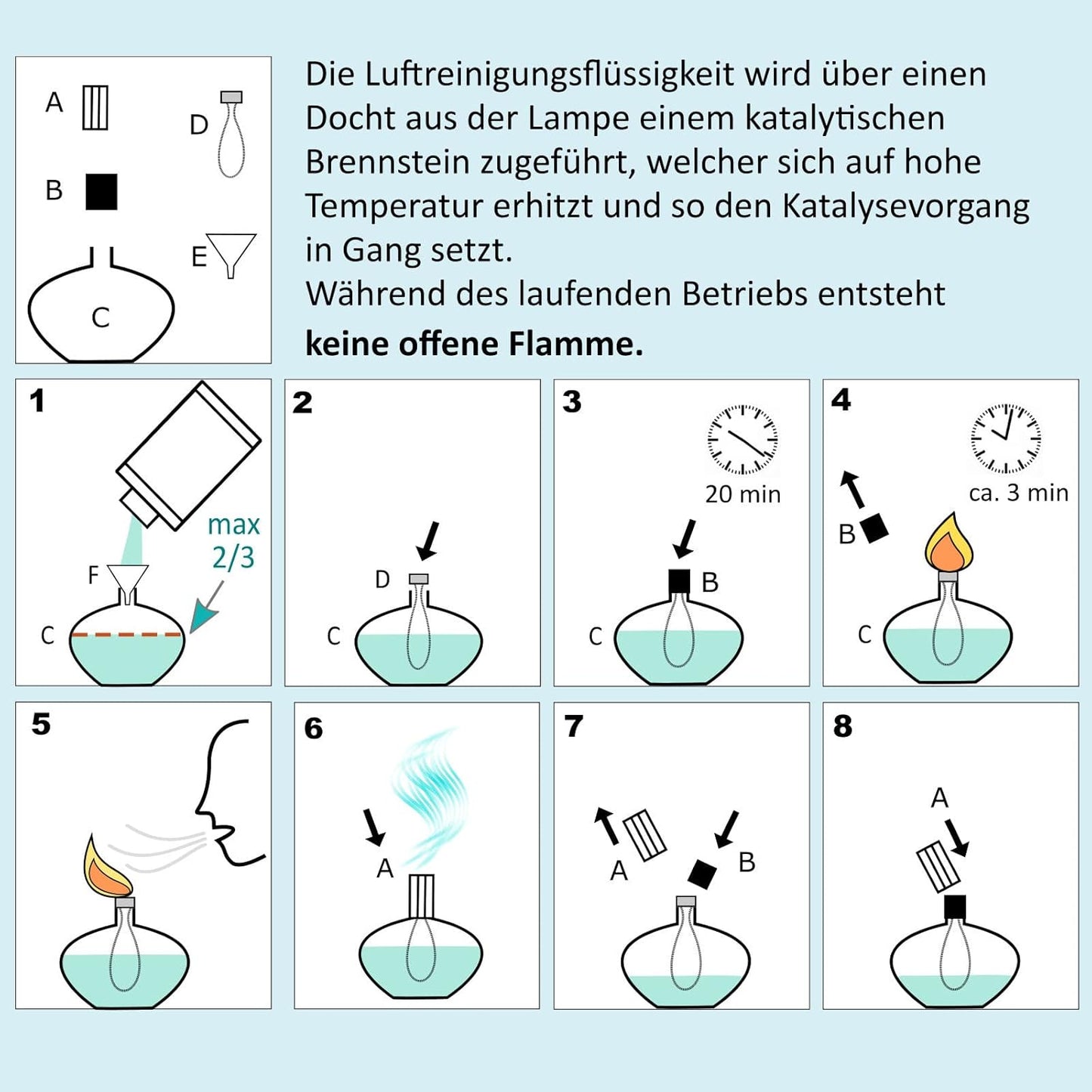 2x Standard Docht für katalytische Duftlampen