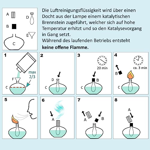 AIRDRAGON® Original katalytischer Ersatz Docht mit Brenner